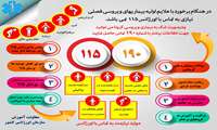 بنر های آمورشی مقابله با کرونا