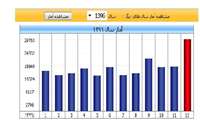 سالی موفق در اطلاع رسانی از خدمات 115 استان همدان 