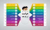 روز حراست گرامی باد