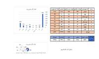 آمار عملکرد مهرماه اورژانس 115 استان