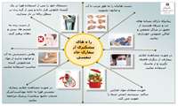 پیشگیری از کرونا 