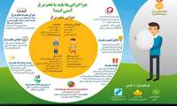 با اهمیت تخم مرغ در سلامت و پیشگیری از بیماری آشنا شویم